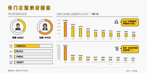 刷爆互聯(lián)網(wǎng)的信息圖表，如何用PPT輕松搞定物流信息咨詢