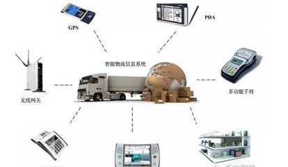 智慧物流如何降低物價？叭叭速配CEO深度解析物流信息咨詢的關鍵作用